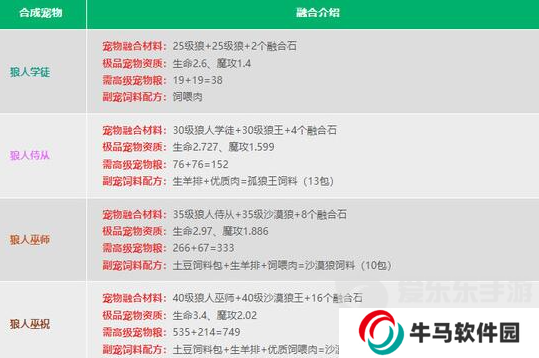 创造与魔法宠物融合表2024最新 最新宠物融合配方公式一览