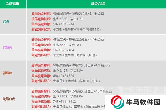 创造与魔法宠物融合表2024最新 最新宠物融合配方公式一览