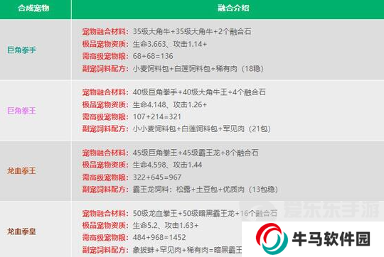创造与魔法宠物融合表2024最新 最新宠物融合配方公式一览