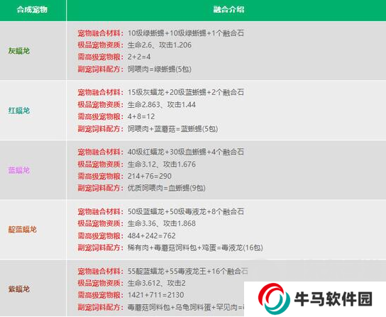 创造与魔法宠物融合表2024最新 最新宠物融合配方公式一览