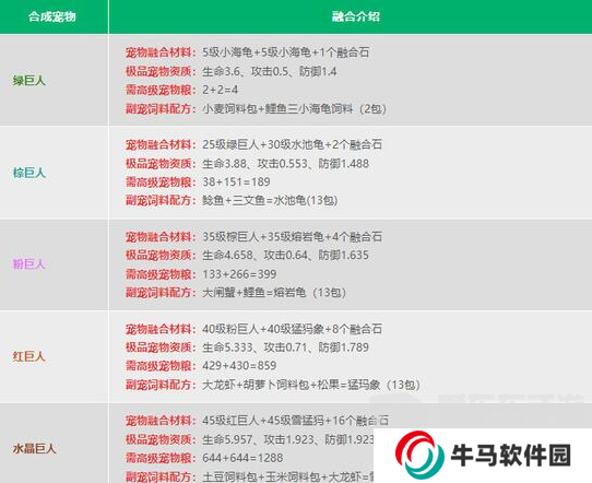 创造与魔法宠物融合表2024最新 最新宠物融合配方公式一览
