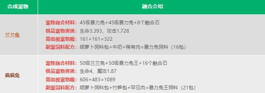 创造与魔法宠物融合表2024最新 最新宠物融合配方公式一览