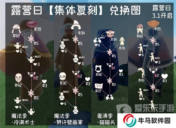光遇2024露营日什么时间开启 露营日复刻时间和内容详解