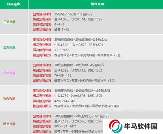 创造与魔法宠物融合表2024最新 最新宠物融合配方公式一览