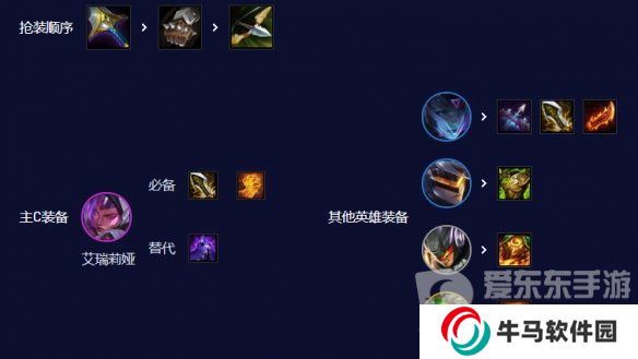 云顶之弈源计划刀妹阵容怎么玩 源计划刀妹阵容搭配方法