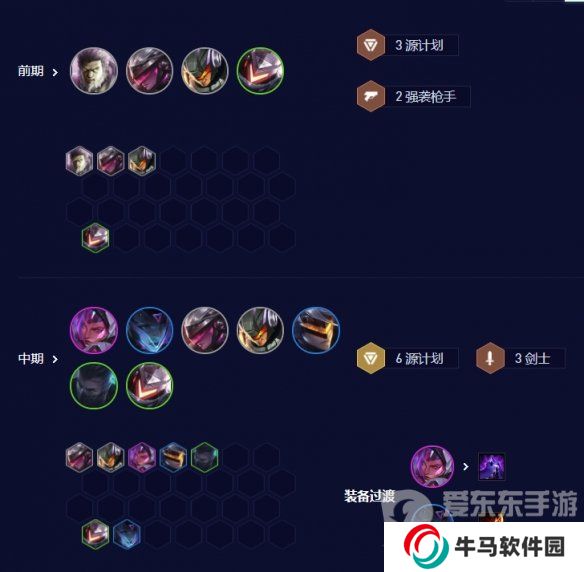 云顶之弈源计划刀妹阵容怎么玩 源计划刀妹阵容搭配方法