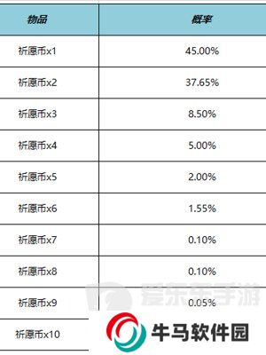 王者荣耀云梦宝藏活动规则 云梦宝藏活动规则介绍