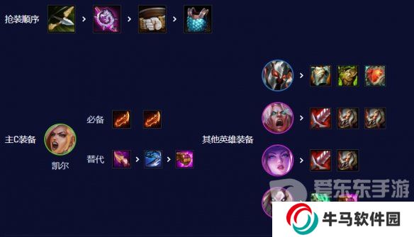 云顶之弈s10五杀天使阵容怎么玩 s10五杀天使阵容搭配方法介绍