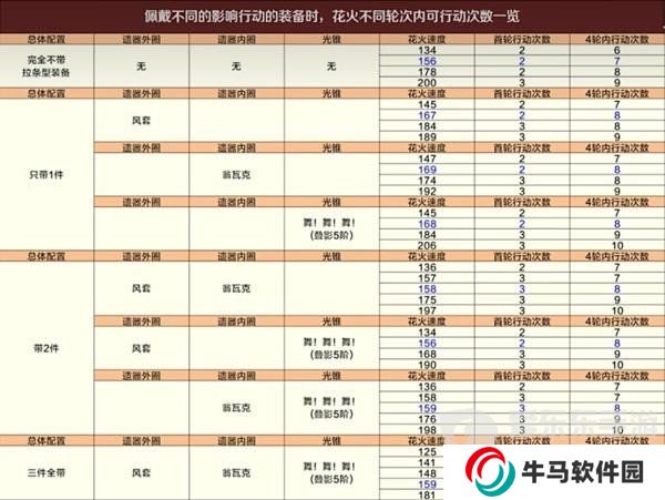 崩坏星穹铁道舌灿莲花平民怎么过 舌灿莲花平民满星通关攻略