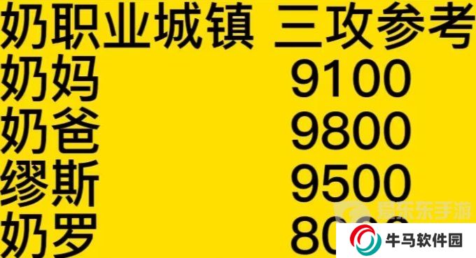 dnf幽暗岛因果金团伤害参考 因果带金团奶量标准
