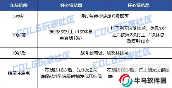 DNF阳光少女成长记第三季攻略 养女儿活动简要攻略