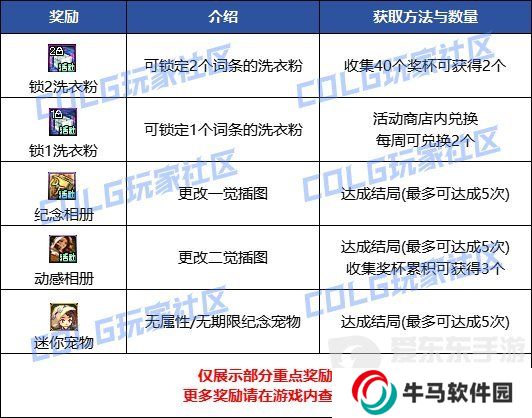 DNF阳光少女成长记第三季攻略 养女儿活动简要攻略