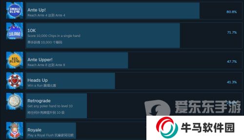 《Balatro》小丑牌游戏成就 《Balatro》游戏成就图鉴介绍