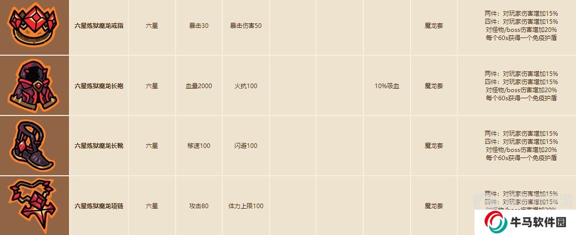 沙盒与副本英勇之地魔龙套在哪里获得 沙盒与副本英勇之地魔龙套攻略指南