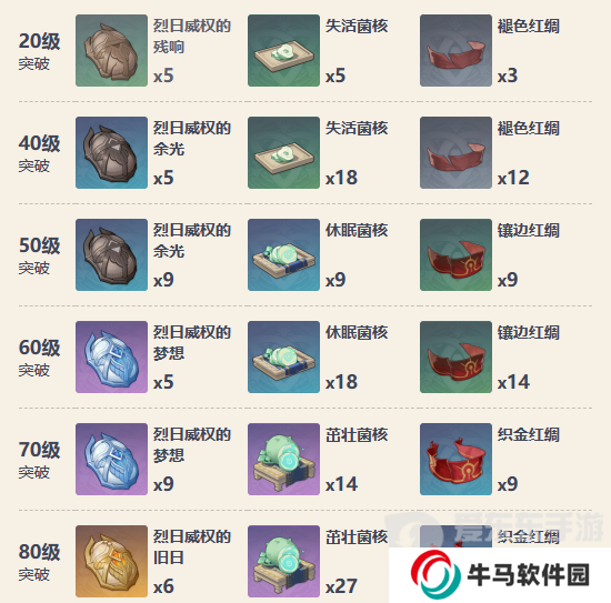 原神4.5猎人之径值得抽吗 猎人之径抽取建议介绍