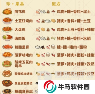 桃源深处有人家食来运转菜谱配方有哪些 食来运转菜谱配方汇总
