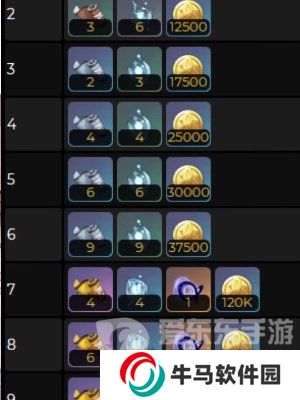 原神千织突破材料有哪些 千织突破所需材料详细介绍