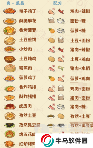 桃源深处有人家食来运转菜谱配方有哪些 食来运转菜谱配方汇总