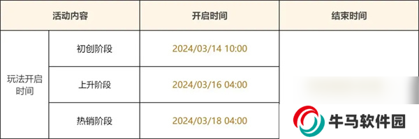 原神4.5升炼研巧万策金限时活动怎么玩 升炼研巧万策金活动玩法攻略