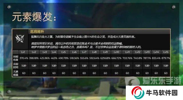原神4.6新角色仆人定位是辅助还是主c 仆人阿蕾奇诺角色详细介绍