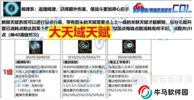 DNF新天赋3%技攻触发鸡肋 猛攻天赋提升三速不稳定