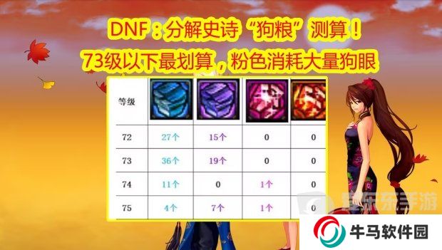 DNF分解史诗“狗粮”测算！粉色消耗大量狗眼 DNF喂养蓝紫色材料最划算