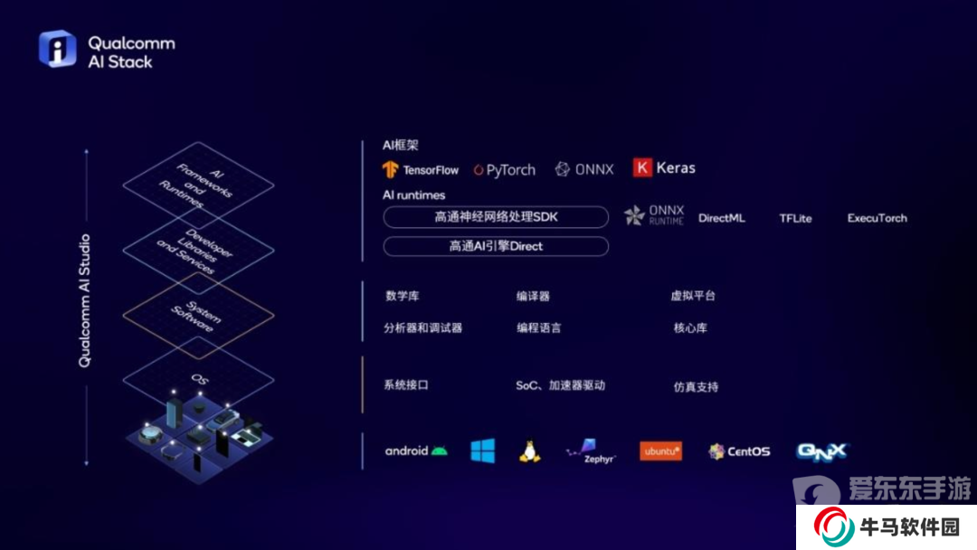 第三代骁龙8s一发布就有这么多厂商采用 新旗舰成了