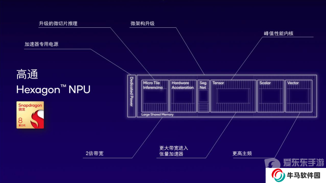 第三代骁龙8s一发布就有这么多厂商采用 新旗舰成了