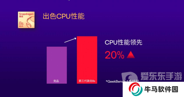 为什么说第三代骁龙8s恰逢其时？