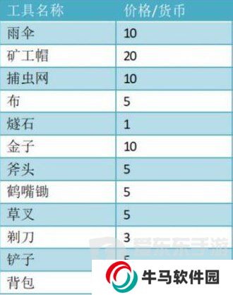饥荒哈姆雷特商店交易大全图 饥荒哈姆雷特猪人交易表