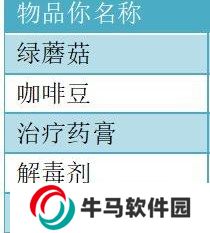 饥荒哈姆雷特商店交易大全图 饥荒哈姆雷特猪人交易表