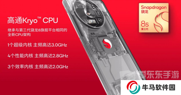 为什么说第三代骁龙8s恰逢其时？