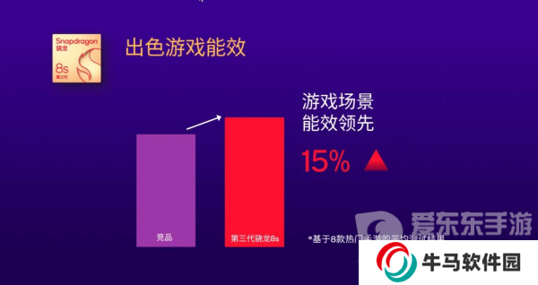 为什么说第三代骁龙8s恰逢其时？