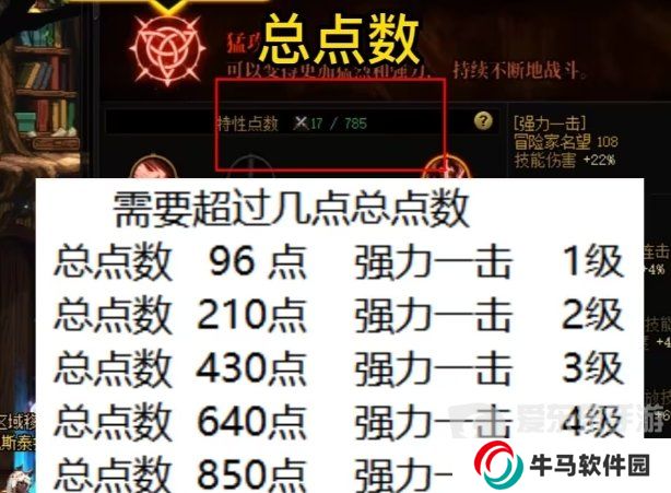 dnf新天赋系统加点注意事项 dnf新天赋系统不小心就少7%的伤害