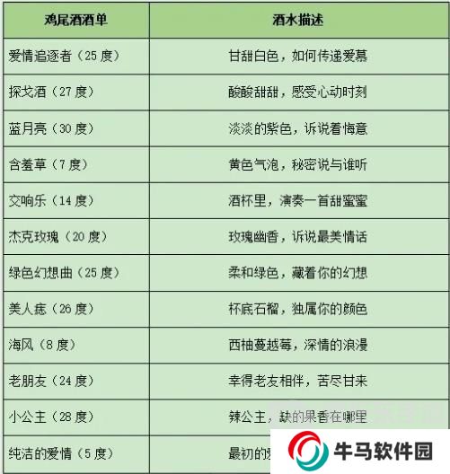 百变大侦探假如重庆有森林凶手攻略 假如重庆有森林剧本解析