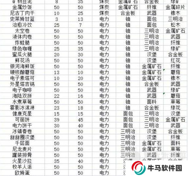 假未来菜谱配方大全 假未来2024最新菜谱合集