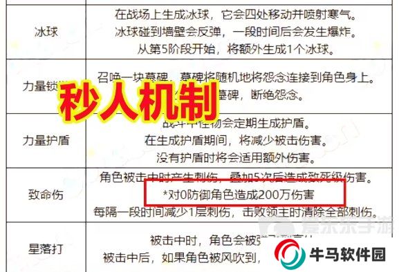 DNF新副本3.21超世界模式详解！超世界模式血量+难度+规则