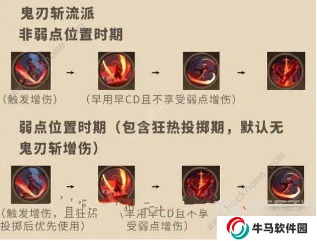 塔瑞斯世界影刃者技能是什么 塔瑞斯世界影刃者技能加点介绍