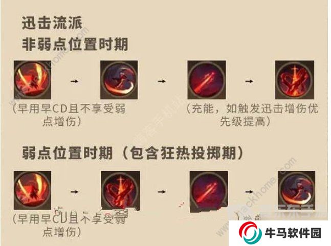 塔瑞斯世界影刃者技能是什么 塔瑞斯世界影刃者技能加点介绍