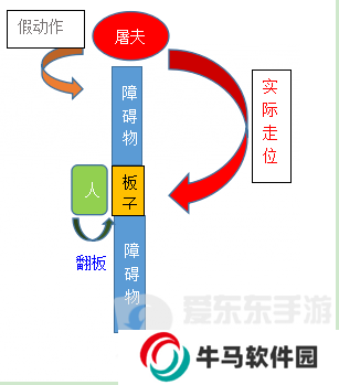 第五人格杰克技能解析 第五人格杰克打法运用技巧