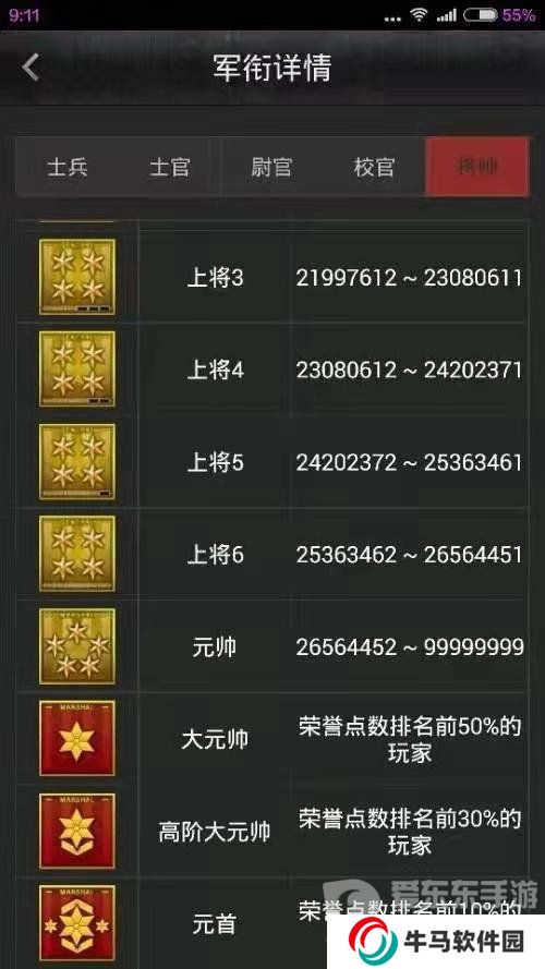 cf元帅到红色元帅要多少经验 穿越火线多少经验才是红色等级